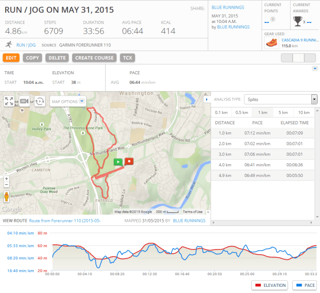 Bottoms Up Cup Washington