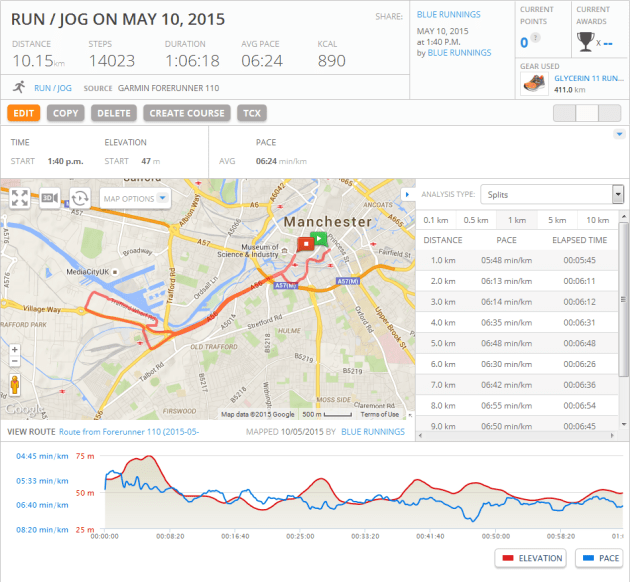 great manchester run